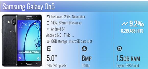 Samsung Galaxy On5 G550t User Manual